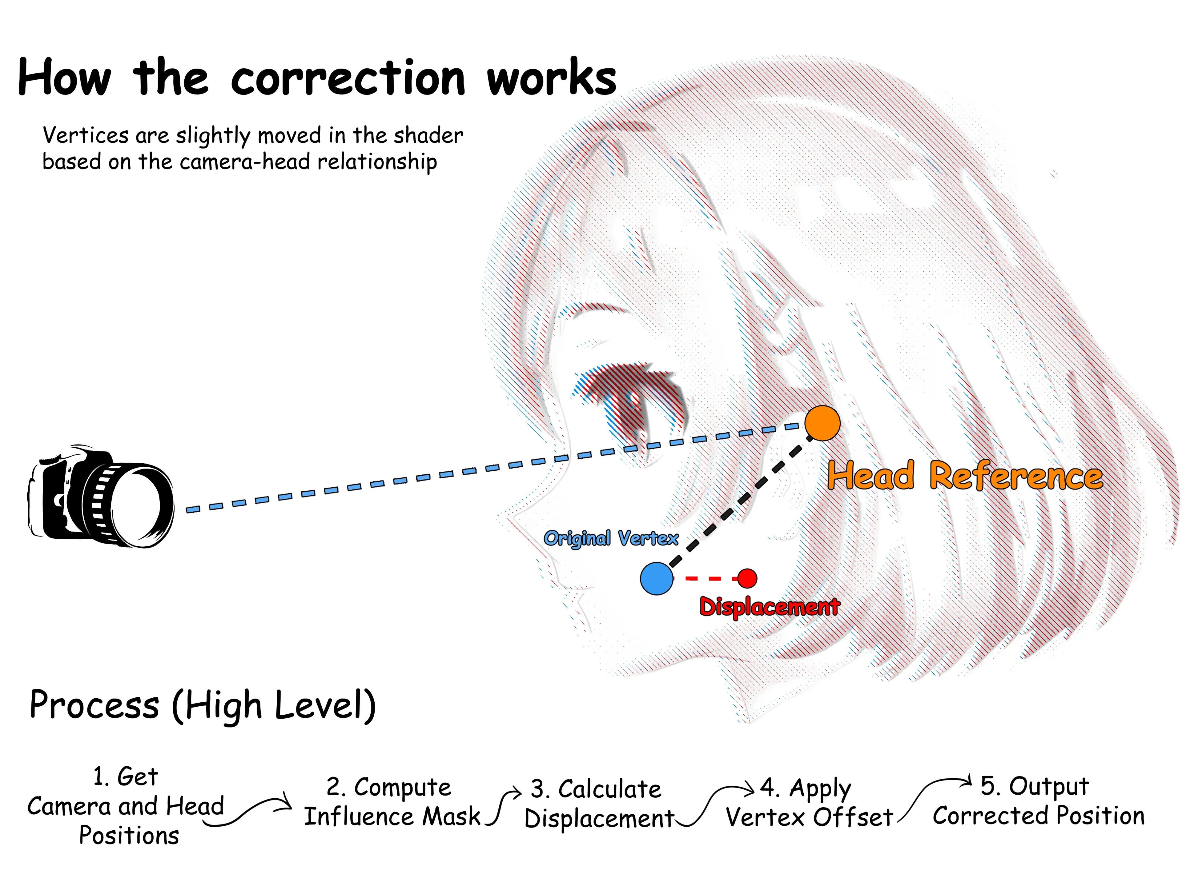 Reiware Fixing Perspective 02